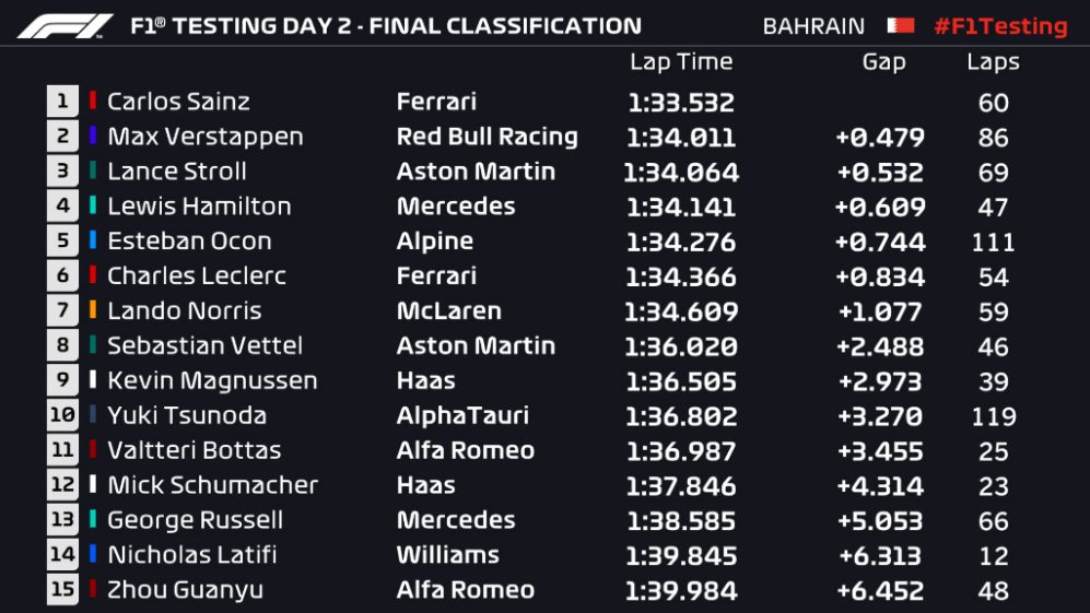 Classification - day two in the evening.  jpg