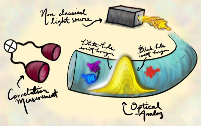 Event horizons are tunable factories for quantum entanglement