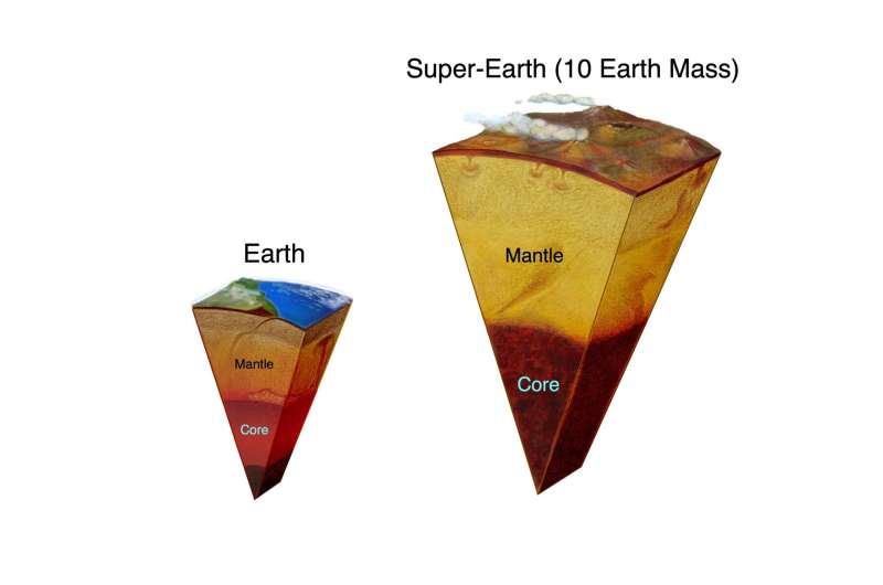 What happens in the depths of distant worlds?