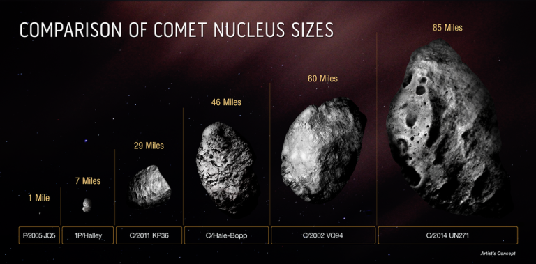 An ancient comet is the biggest comet we've ever seen