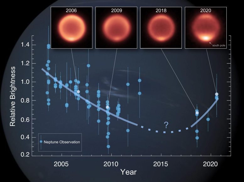 Observed changes in the brightness of Neptune's thermal infrared