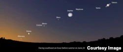 This graphic image shows the positions of the five major planets in our solar system.  The planets line up in a rare formation that's expected to be visible in the sky through the rest of June.  (Image credit: Stellarium, with graphic additions by Bob King)