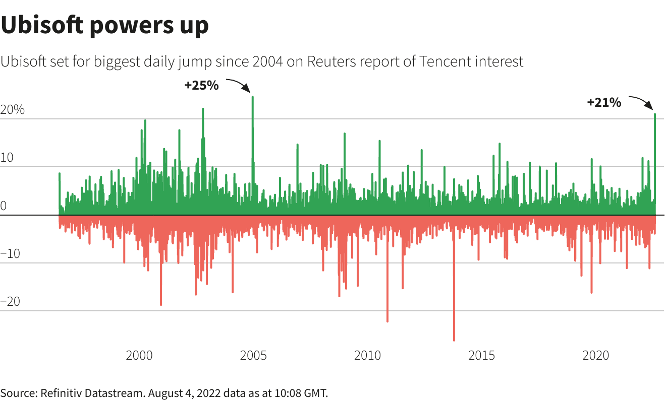 Reuters graphics