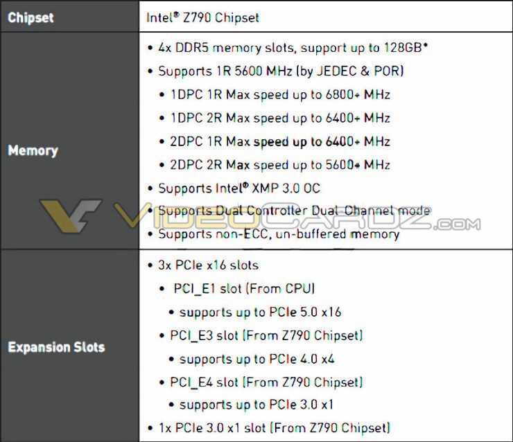 Intel Z790 motherboards with DDR5-6800 and DDR4-5333 memory support Spotted 2